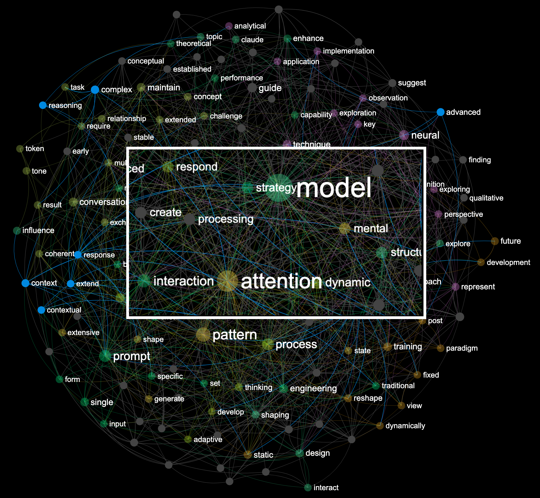 Neural network visualization showing semantic vector space tuning